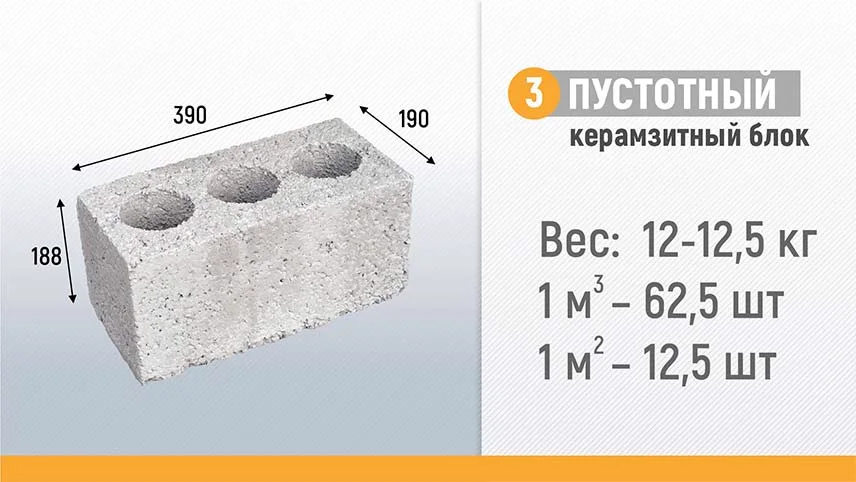 Чертеж и характеристики блока